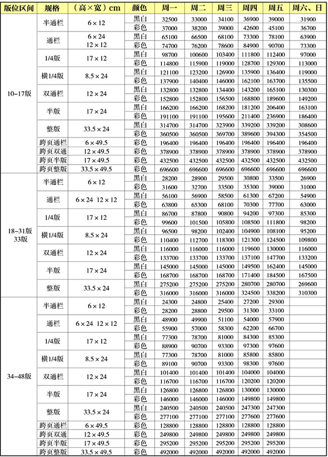 北京晚報2013廣 告刊例
