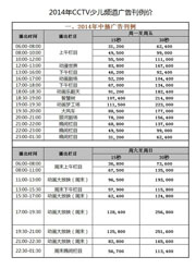 新 京 報(bào)工 商廣 告2013刊例表
