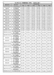 新 京 報(bào)工 商廣 告2013刊例表
