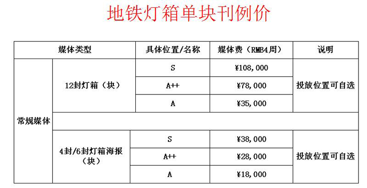 地鐵燈箱廣告價格.jpg 地鐵燈箱廣告價格.jpg