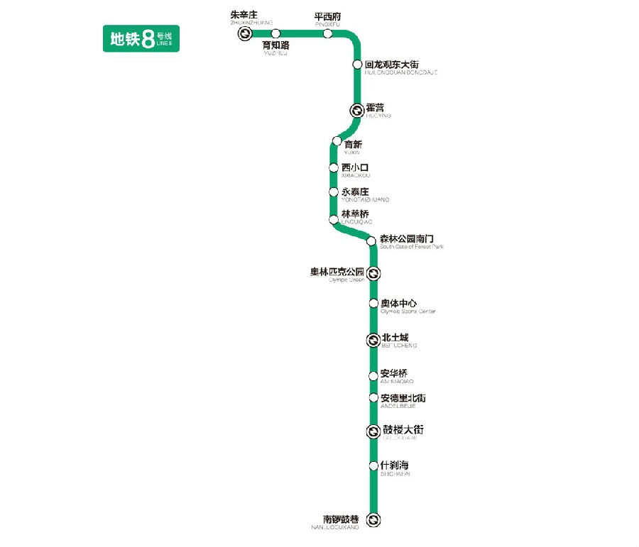 北京地鐵八號線線路圖.jpg