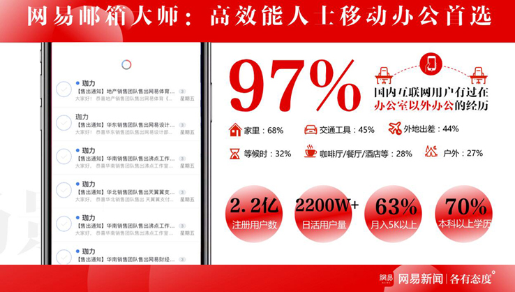 2網(wǎng)易郵箱.jpg 2網(wǎng)易郵箱.jpg