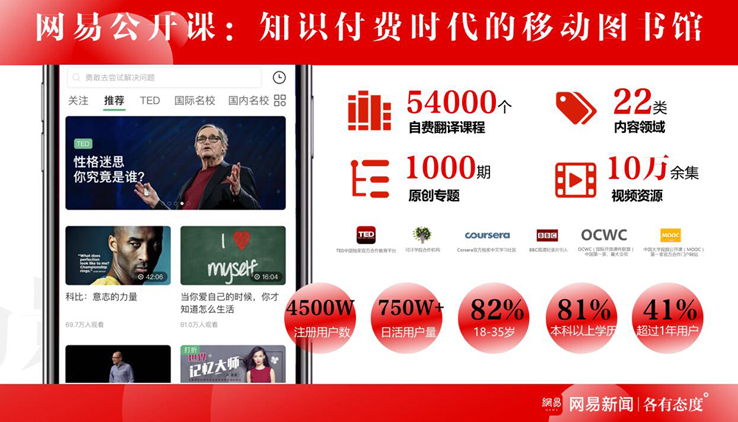 3網(wǎng)易公開課.jpg 3網(wǎng)易公開課.jpg