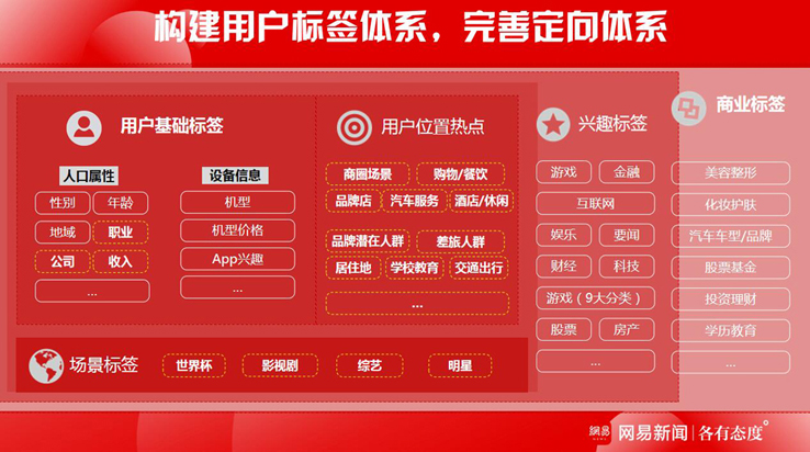 10用戶定位.jpg 10用戶定位.jpg