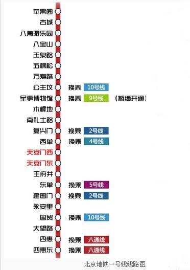 北京一號線地鐵廣告價格