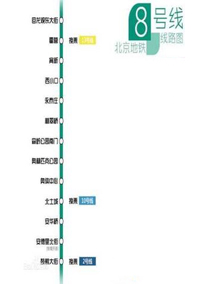 北京八號線地鐵廣告價格